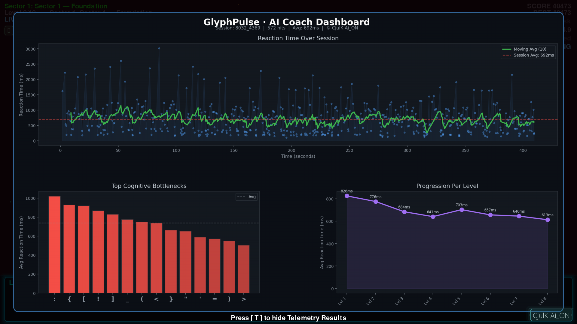GlyphPulse V5 AI Telemetry Dashboard